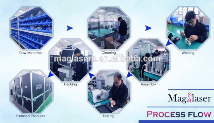 Beauty Equipment Hifu Body Lift For Beauty Salon